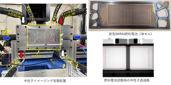 世界初、パルス中性子ビームで車載用燃料電池セル内部の水の可視化に成功<br /> - 燃料電池のさらなる高性能化で、温室効果ガス排出量削減に貢献 - 