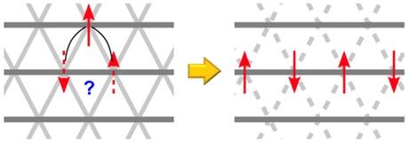 多様な元素置換が可能な歪んだ三角格子反強磁性体を開発<br />- 「複合アニオン化合物」で磁性の一次元化の謎に迫る -