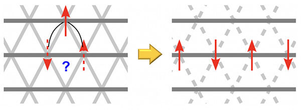 多様な元素置換が可能な歪んだ三角格子反強磁性体を開発<br />- 「複合アニオン化合物」で磁性の一次元化の謎に迫る -