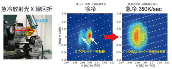 リラクサー強誘電体はなぜ広い温度域で巨大応答を示すのか<br />- 相転移の「遅さ」と持続する「臨界的な揺らぎ」を解明 -