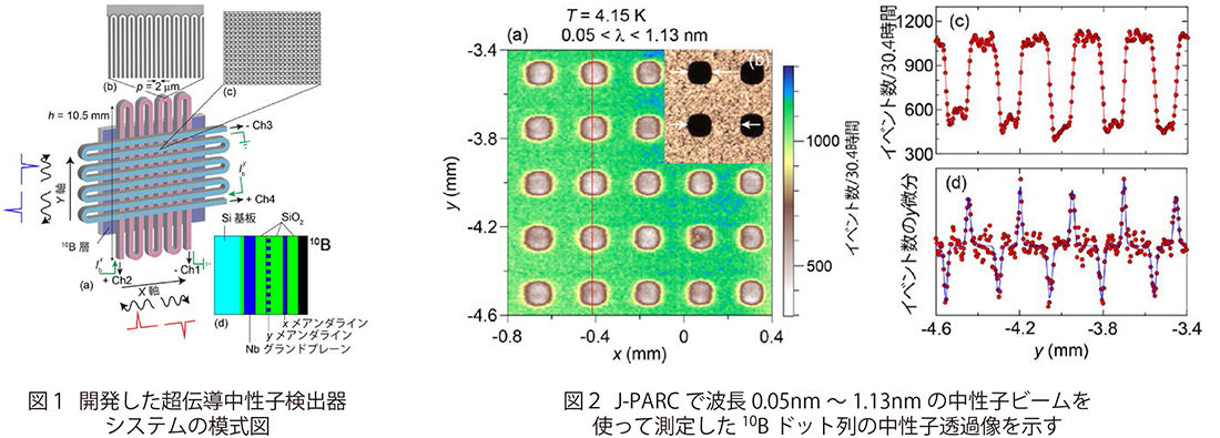 J-PARC News 第162号