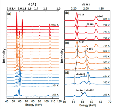 J-PARC関連論文がScientific Reports (オンライン版) に掲載されました。<br />「相図の裏に隠されていた新しい鉄水素化物を発見」