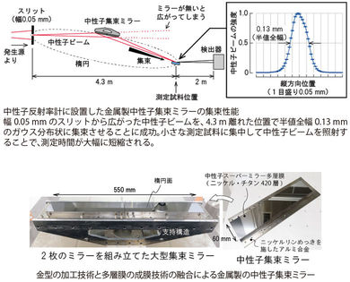 J-PARC News 第174号