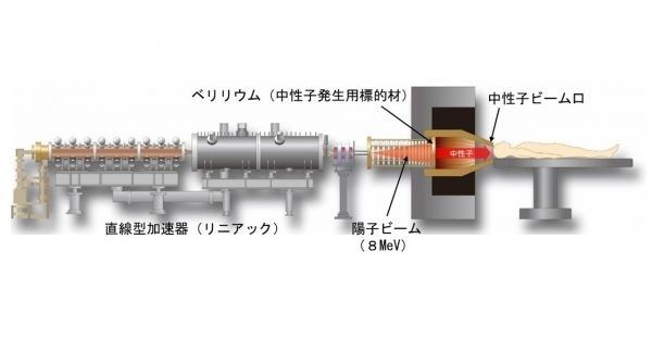 J-PARCの加速器技術も貢献！<br />大出力･低放射化BNCT用照射装置･実証機を用いた非臨床試験を開始